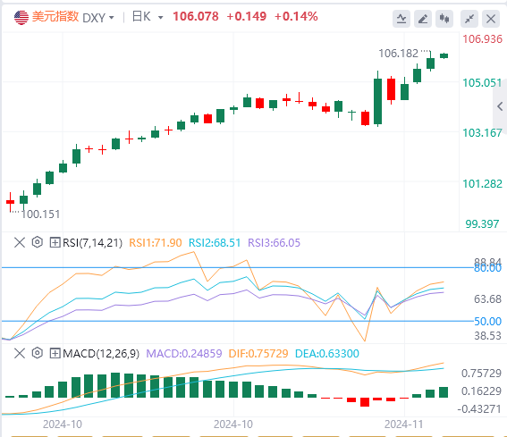 今日外汇市场分析：美指突破阻力线 需关注此位置防守情况