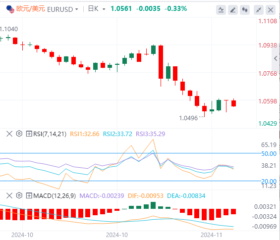 今日外汇决策分析：俄乌冲突刺激黄金 市场等待央行讲话