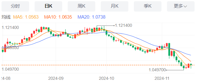 纽市盘前：波音启动全球裁员1.7万人计划 11月19日现货黄金、白银、原油、外汇短线走势分析