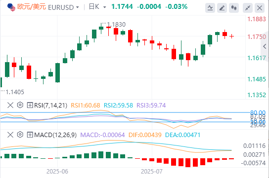 今日外汇决策分析：下周中美日央行风暴来袭！