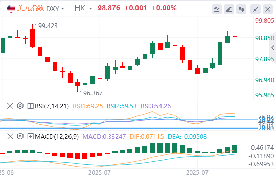 今日外汇市场分析：6月JOLTs数据疲软 美联储利率决议面临政治与经济压力