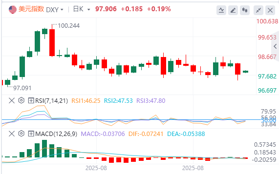 9月8日亚盘外汇市场行情走势分析：美国非农数据远低于预期！现货黄金再创新高