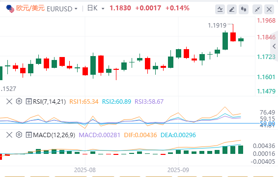 今日外汇决策分析：英国央行9月会议或“鹰鸽交织”