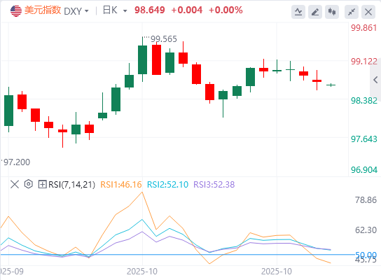 10月29日亚盘外汇市场行情走势分析:美元指数维持震荡 特朗普再度炮轰鲍威尔