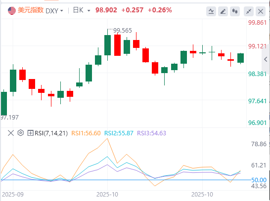 今日外汇市场分析:美联储&欧央行利率决议重磅来袭!