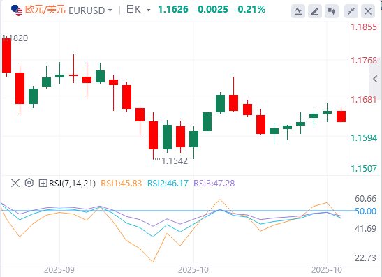 今日外汇决策分析:美元指数依然在99关口下方 焦点转向美联储和加拿大央行的政策决策