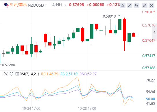 纽元/美元汇率基本面行情预测（2025年10月30日）