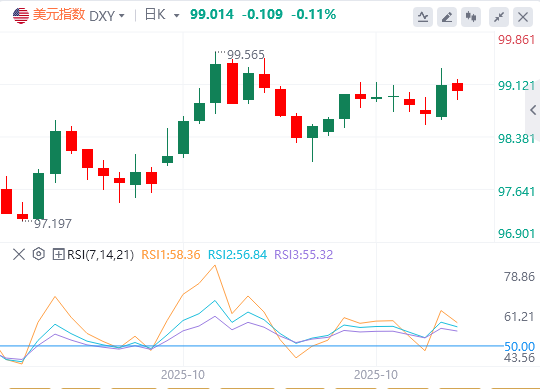今日外汇市场分析:美联储决议符合预期 鲍威尔'放鹰'推升美指!