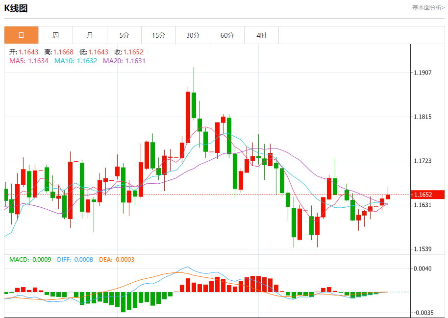 纽市盘前：美债市场多重利好汇集 10月28日现货黄金、白银、原油、外汇短线走势分析