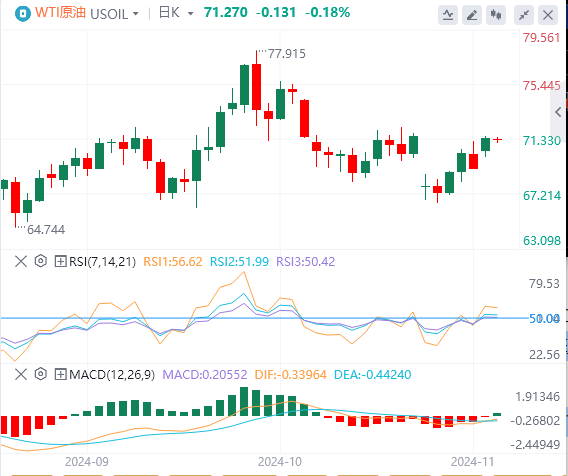 原油行情走势展望：选举不确定性和 OPEC+ 举措影响油价