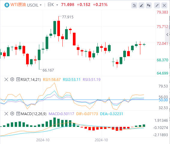 原油市场今日分析：特朗普胜选给油价带来的压力或会持续到什么时候？