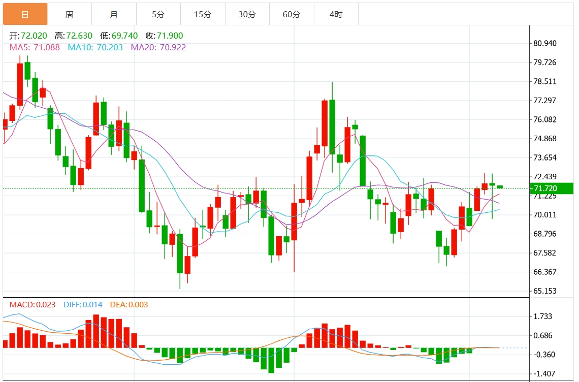 今日原油交易提醒：特朗普胜选引发美元大涨 美原油震荡于71关口附近