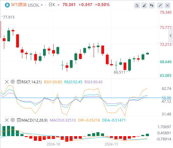 原油行情走势展望：在需求波动的情况下 OPEC+会延迟产量吗？