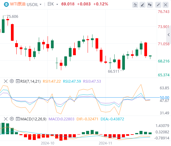 今日WTI原油价格实时行情走势分析（2024年11月26日）