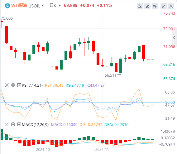 原油行情走势展望：OPEC+ 谈判和停火影响油价趋势