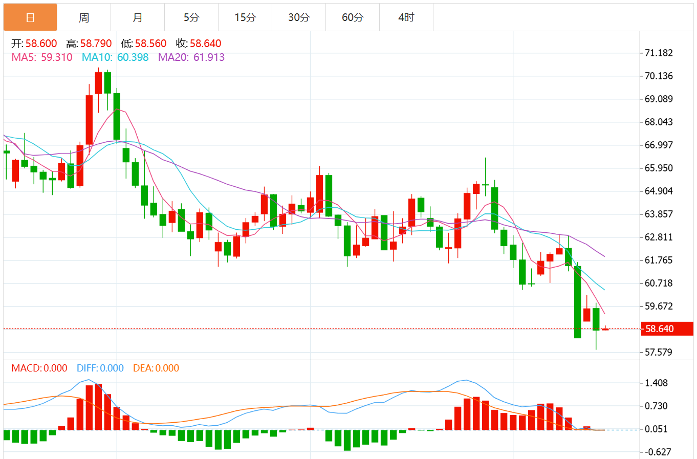 今日原油交易提醒：油市出现过剩迹象 油价或进入下行周期