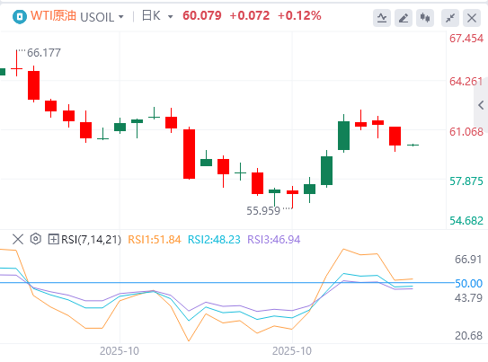 今日WTI原油价格基本面行情走势预测(2025年10月29日)