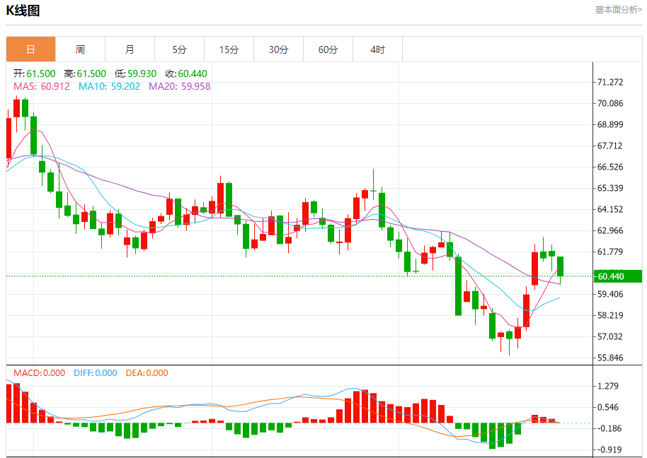 今日晚间原油行情分析(2025年10月28日)