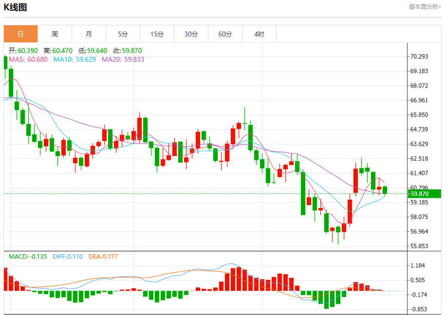 今日晚间原油行情分析（2025年10月30日）