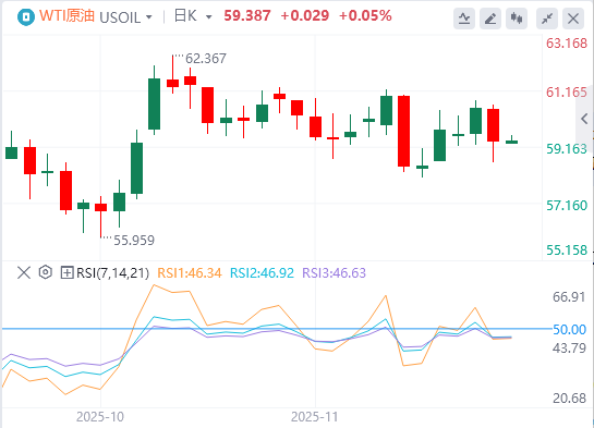 原油市场今日分析：EIA去库支撑油价 成品油需强 市场面临'能源大逃亡'！