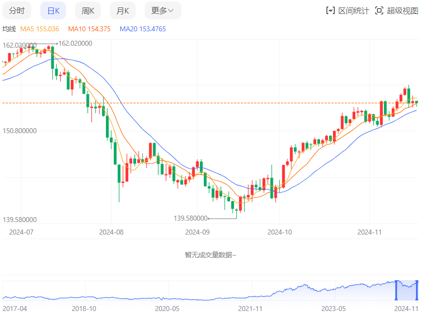 今日美元/日元汇率基本面分析及交易策略（2024年11月19日）