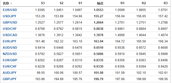 今日外汇市场主要货币阻力支撑位预测（2024/11/21）