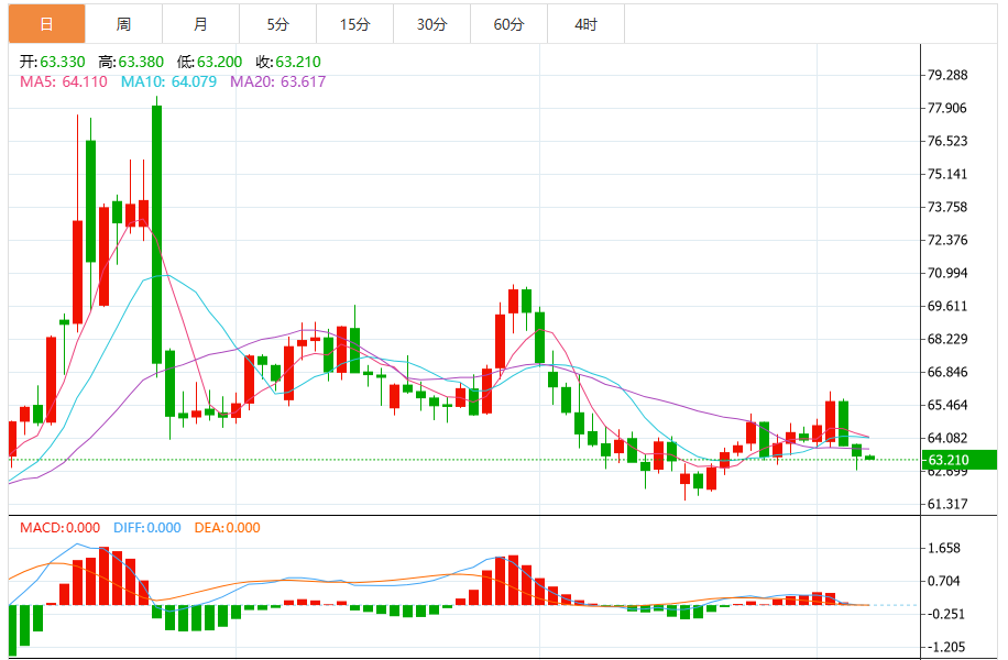 WTI价格预测：OPEC+考虑提前增产引发油价下跌