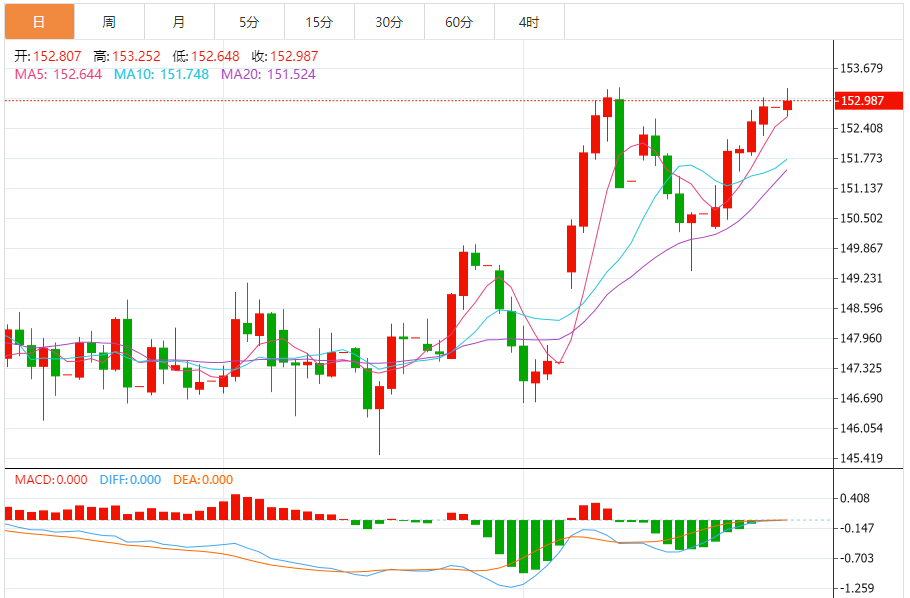今日美元/日元汇率基本面分析及交易策略（2025年10月27日）