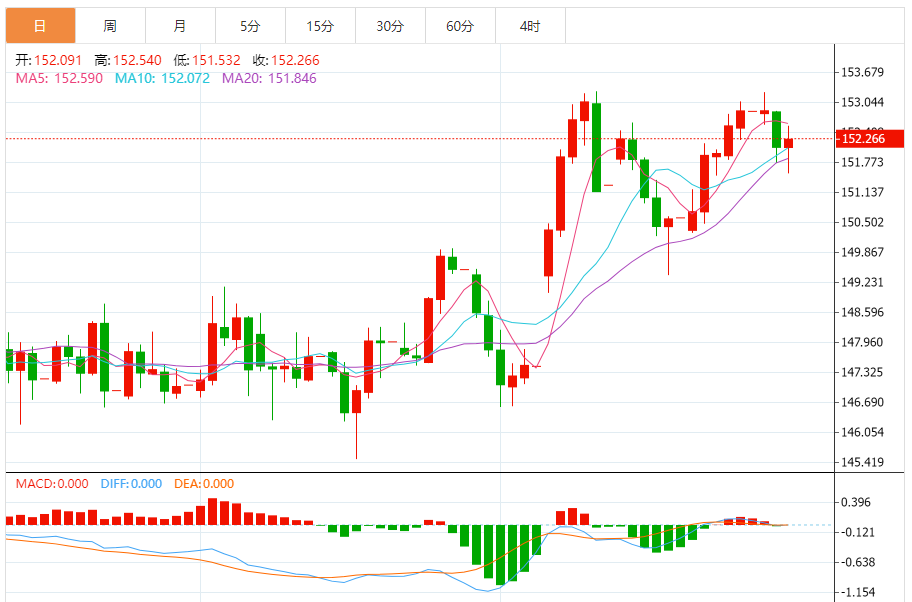 今日美元/日元汇率基本面分析及交易策略(2025年10月29日)
