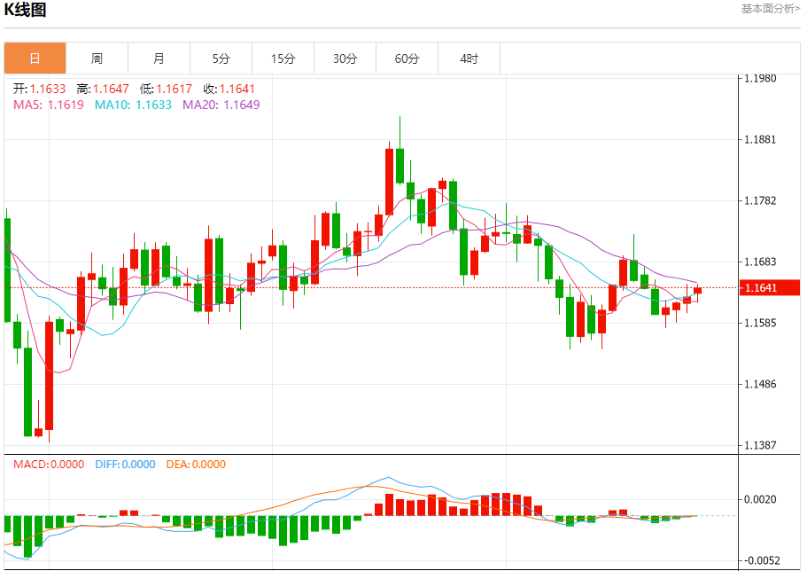 今日纽盘欧元/美元、英镑/美元、美元/日元行情走势交易策略（2025年10月27日）