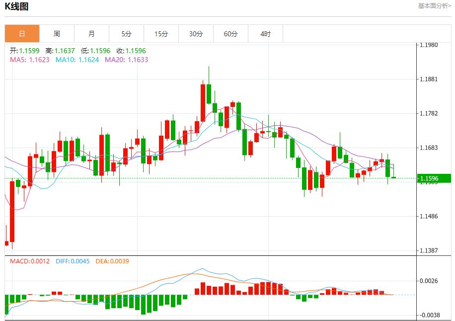 今日纽盘欧元/美元、英镑/美元、美元/日元行情走势交易策略（2025年10月30日）