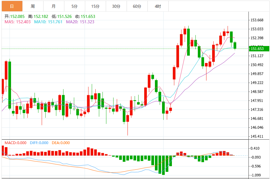 今日美元/日元汇率最新交易策略(2025年10月29日)