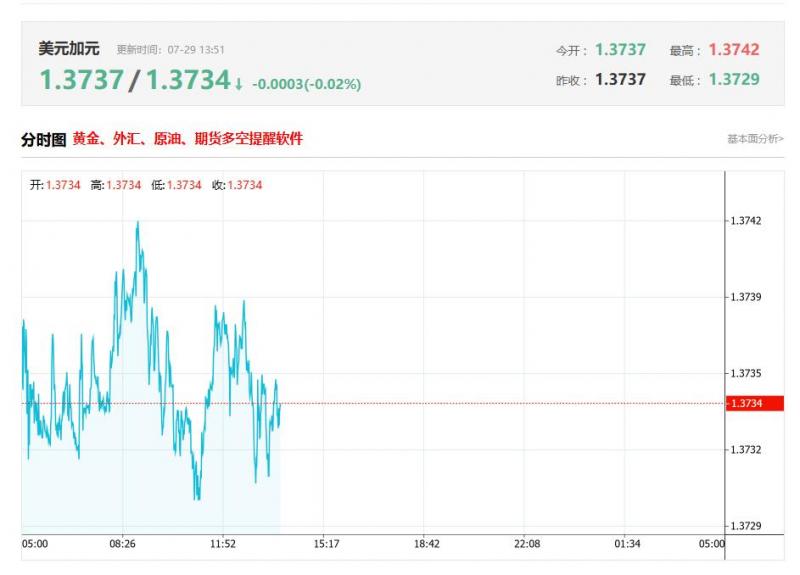 今日美元兑加元汇率价格最新走势分析（2025年07月29日）