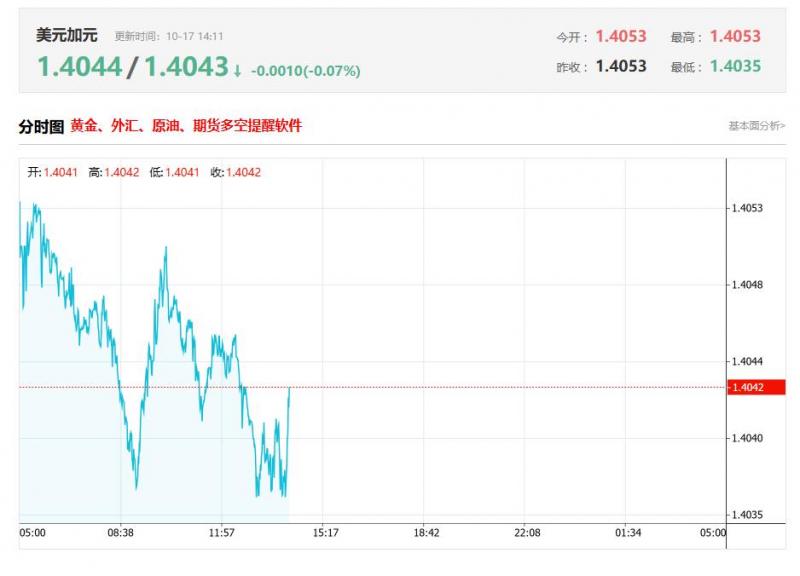 今日美元兑加元汇率价格最新走势分析（2025年10月17日）