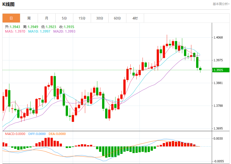 美元/加元基本面及技术面走势分析(2025年10月29日)