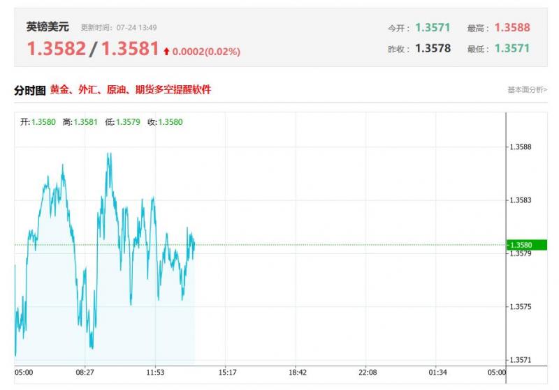 今日英镑兑美元汇率价格最新走势分析（2025年07月24日）