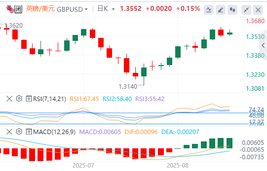 下周英镑最新走势预测（2025年8月17日）