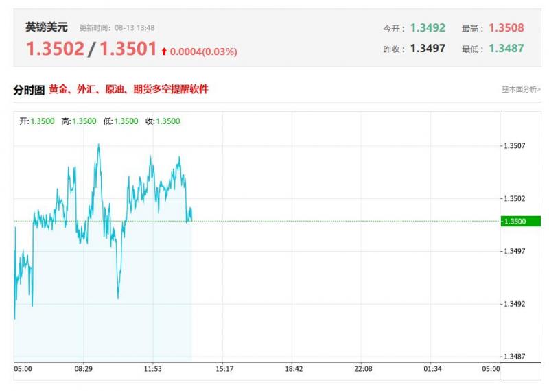 今日英镑兑美元汇率价格最新走势分析（2025年08月13日）