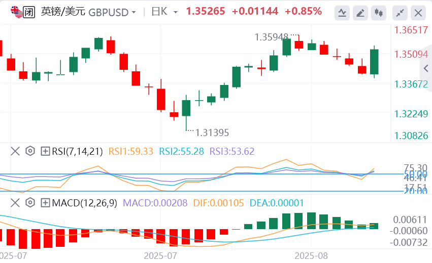 下周英镑最新走势预测（2025年8月23日）