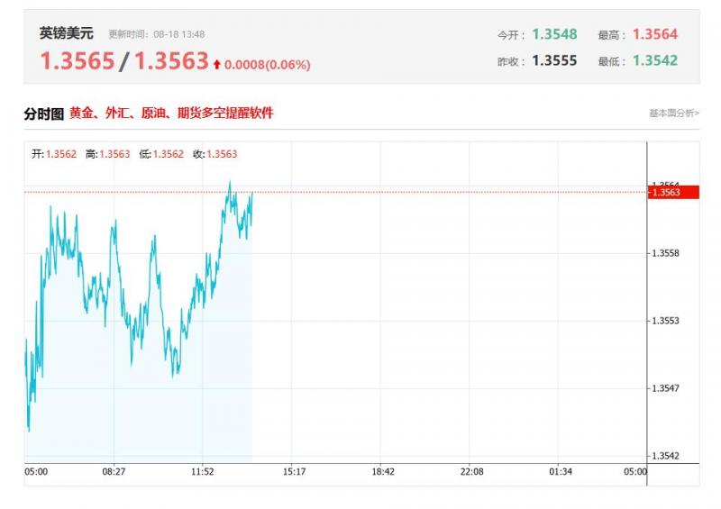 今日英镑兑美元汇率价格最新走势分析（2025年08月18日）
