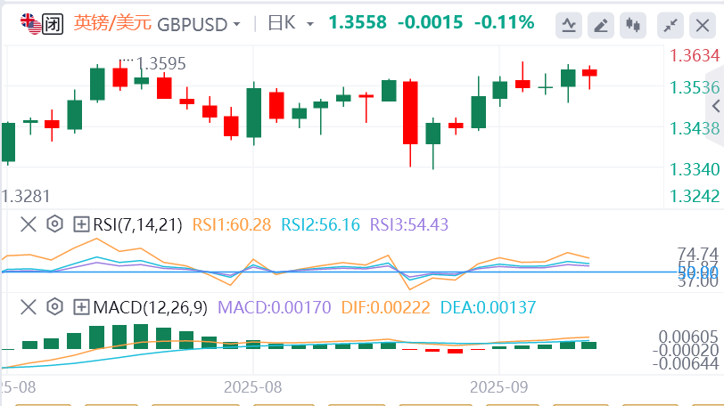 下周英镑最新走势预测（2025年9月13日）