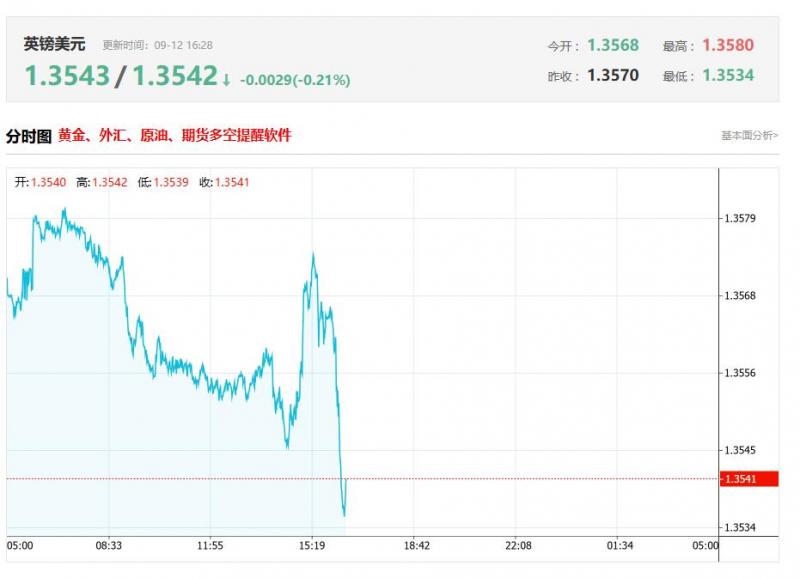 今日英镑兑美元汇率价格最新走势分析（2025年09月12日）
