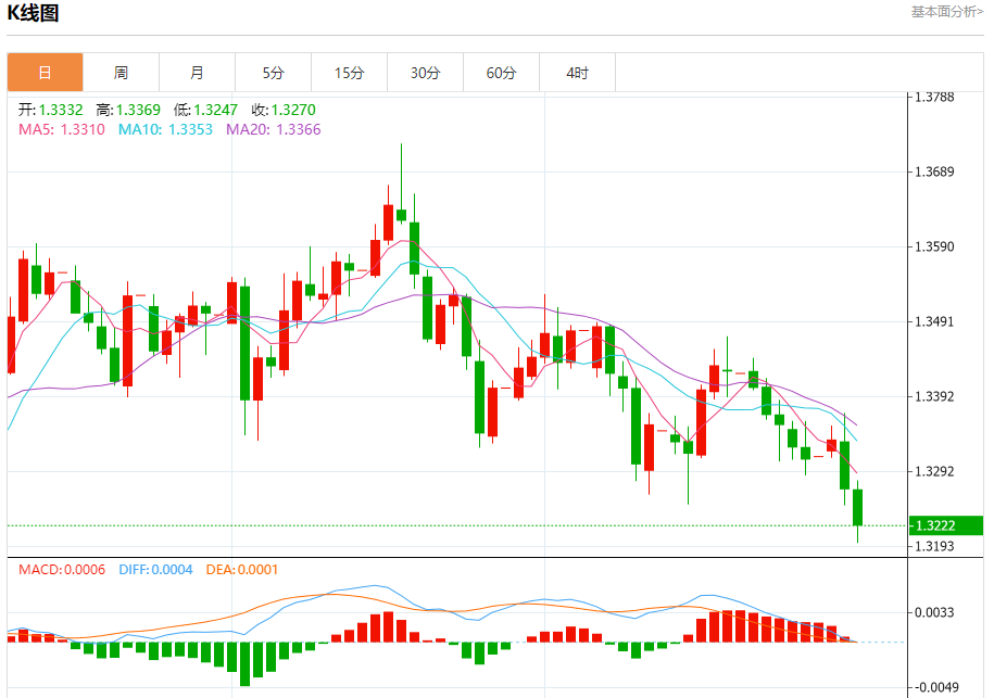 欧盘英镑/美元汇率走势分析（2025年10月29日）