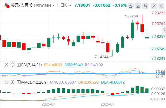 美元兑人民币2025年8月行情走势展望