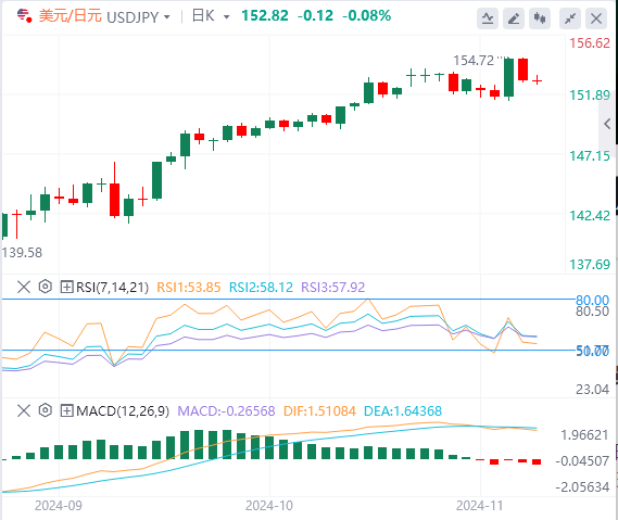美元/日元汇率走势预测：日元兑美元区间盘整 空头尚未准备好放弃