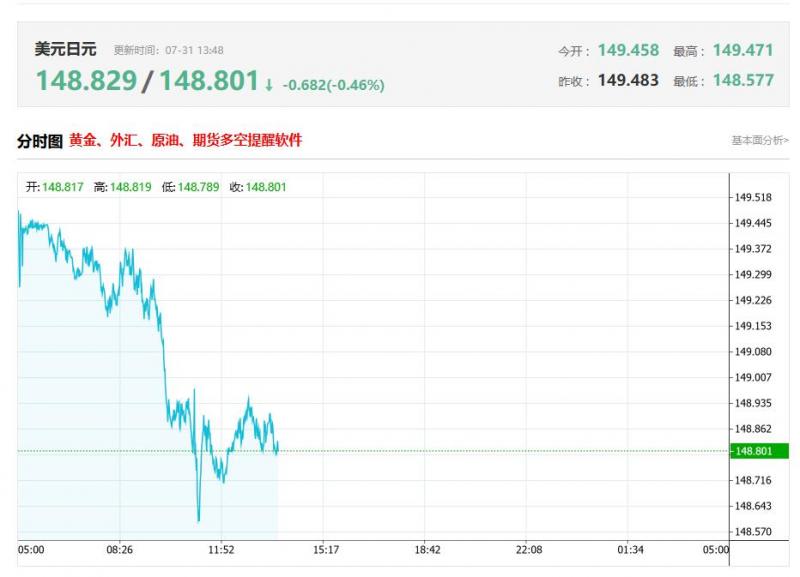 今日美元兑日元汇率价格最新走势分析（2025年07月31日）
