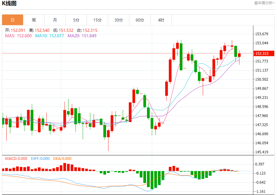 日元货币阻力支撑点位分析报告（2025年10月29日）