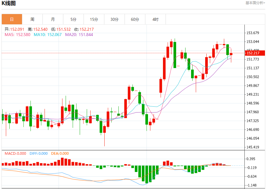 纽盘美元/日元汇率走势分析（2025年10月29日）