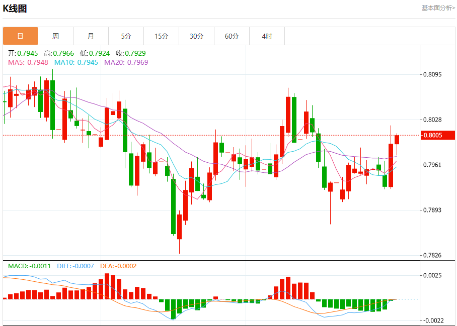 纽盘瑞郎/美元汇率走势分析（2025年10月30日）