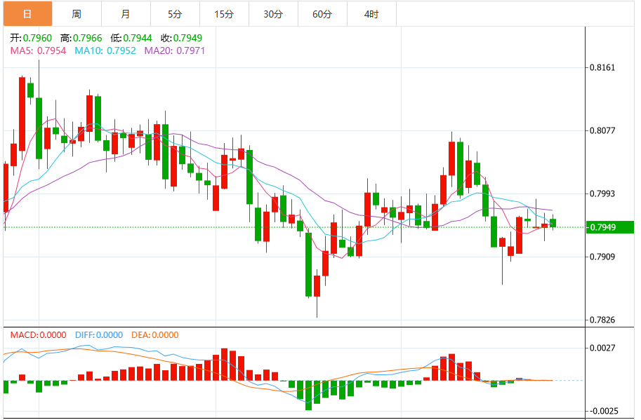 今日美元/瑞郎汇率走势预测（2025年10月27日）